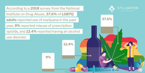 LGBTQ Adults Stats Report